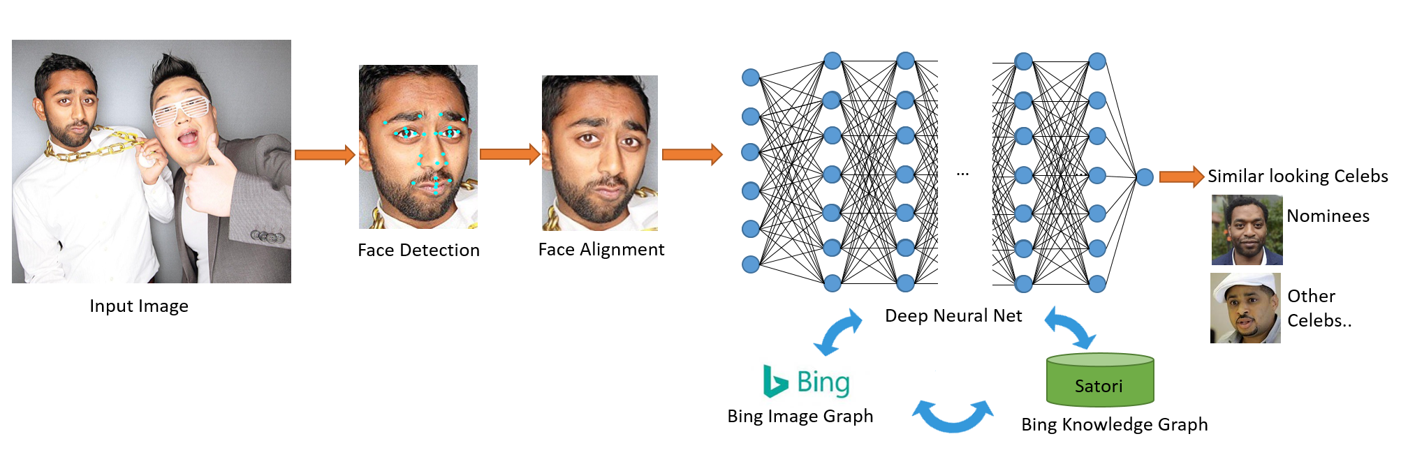 celebslike.me image face detection official microsoft