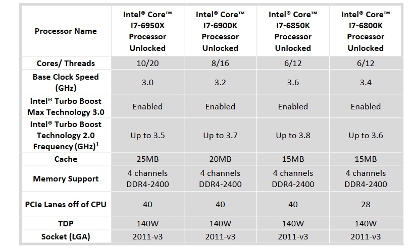Intel-10-Core-Extremer-Fact-Sheet-Intel