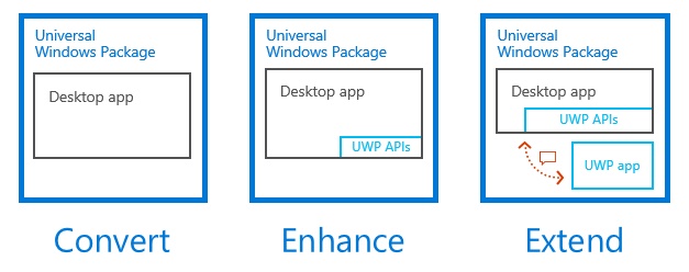 Desktop-Bridge-UWP-Microsoft-Windows-Blog
