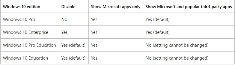 Windows-10-Pro-Table-Microsoft